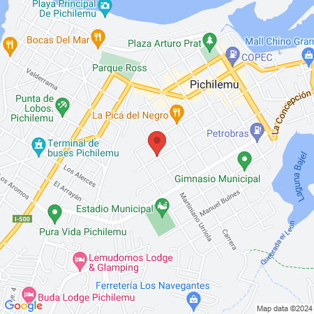 Sport Kin map