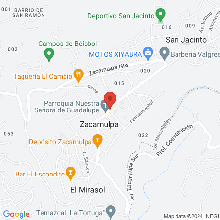 Balanced Nutrición map