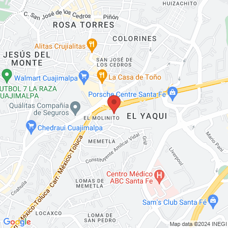 Estetica Modeling map